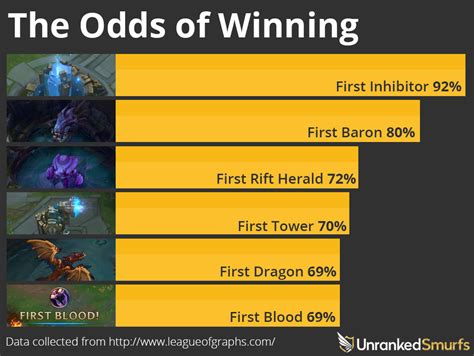 lol profile ph win rate
